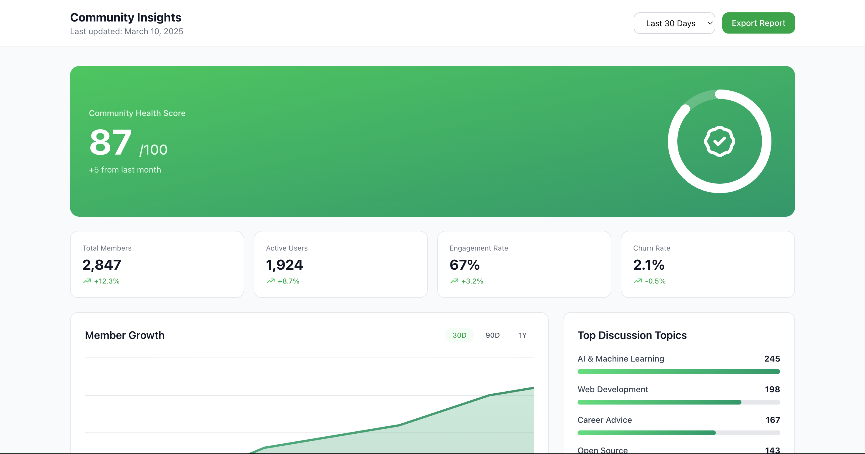 Community Insights Dashboard